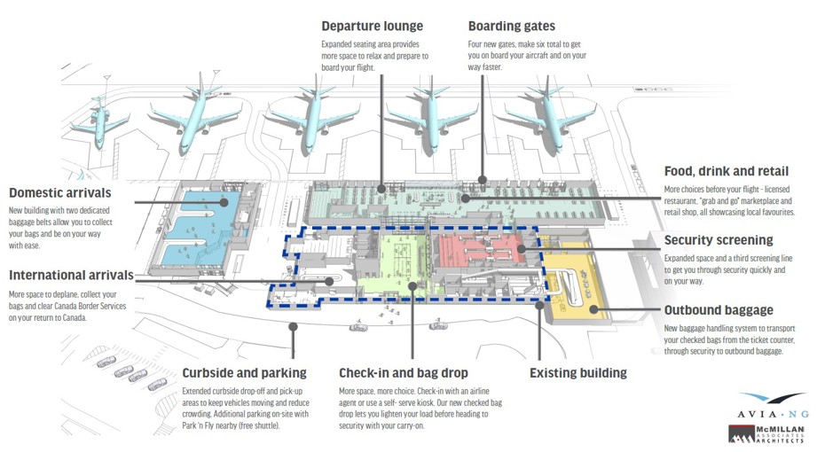 2021-2022 Airport Expansion Plan